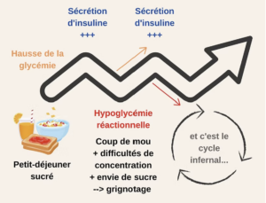 Petit dejeuner 1